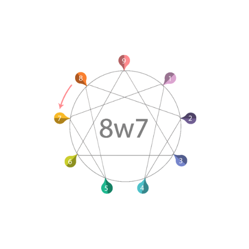 enneagram